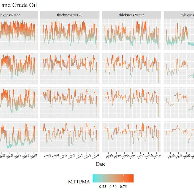 Co-movement between commodity and equity markets revisited—An application of the Thick Pen method