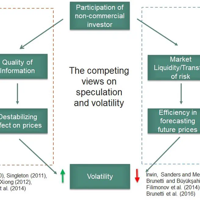 The Dynamic Interplay of Crude Oil Futures and Equity Markets Across Pre- and Post-Financialisation Eras