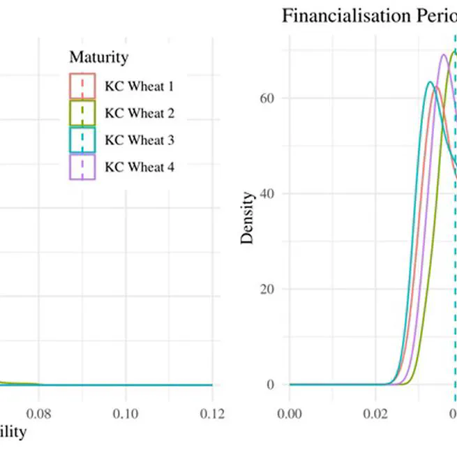 Samuelson and Co - Revisiting the Relationship Between Equity and Commodity Markets: It's Complicated